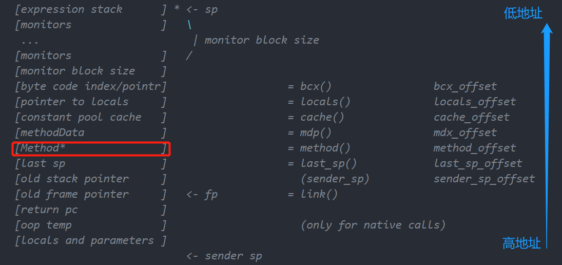 x86 解释栈结构