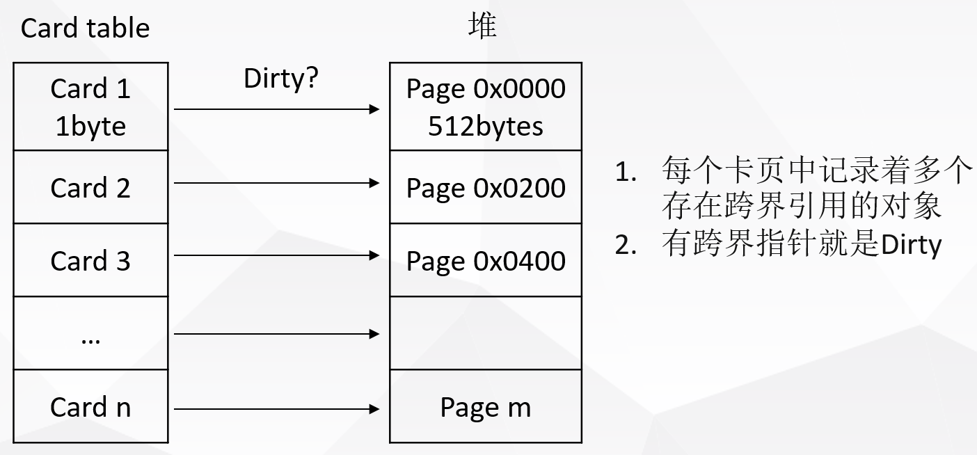 卡表结构