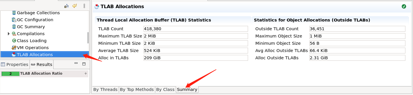 TLAB Allocations summary